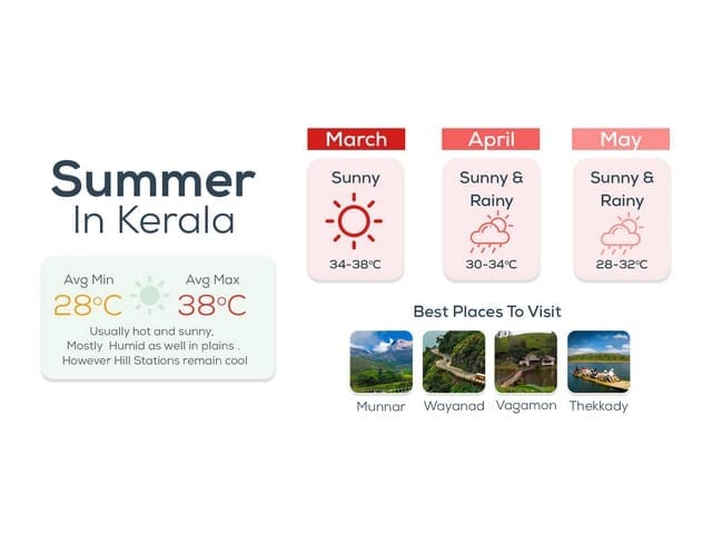 summer-in-kerala